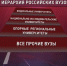 Опорный вуз в Иркутске все же будет. Но позже - Бабр.Ru