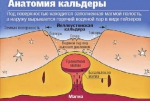 Учёные подумывают охладить Йеллоустонский супервулкан, на всякий случай