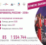 Количество заявок, поданных на региональный этап Всероссийского конкурса «Доброволец России-2018», выросло в 10 раз по сравнению с прошлым годом - Министерство молодежной политики