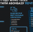 Виртуальные операторы Tele2 нарастили абонентскую базу на 28% - Сибирские новости