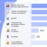 Большинство россиян советуются с друзьями при покупке товаров и услуг - SIA.RU