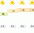 До 26°С потеплеет в Иркутске 19 июня - ИА Альтаир