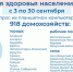 В Иркутске Росстат проведет выборочное статистическое наблюдение о состоянии здоровья населения - Администрация г. Иркутск