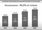 Исполнение государственных программ  Иркутской области в 2017–2020 годах. Принятый в 2019 году бюджет при губернаторстве коммуниста Сергея Левченко и самый большой доход области за последние пять лет нынешнее правительство осваивает очень хорошо.