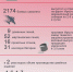 Всё для фронта! Всё для победы! Промышленность Приангарья в 1941-1945 гг. - Иркутскстат