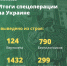 В Минобороны РФ подвели итоги 75 дня спецоперации на Украине - Irk.Ru