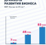 Драйверы развития бизнеса - IrkutskMedia.Ru