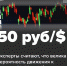 Доллар держит курс на 50 - SIA.RU