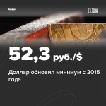 52,3: доллар обновил минимум с 2015 года