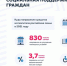 Социальная поддержка граждан - IrkutskMedia.Ru