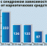Убийственная «соль» и прочая «лирика»: о наркомании в последнее время говорят мало, между тем масштабы проблемы тревожат специалистов - Газета Иркутск