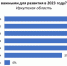 68% сотрудников из Иркутской области хотят, чтобы работодатели заботились об их эмоциональном здоровье - SIA.RU