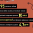 ЦУР Иркутской области: Регион редко «генерирует» информационные фейки самостоятельно - ИА ИркСиб