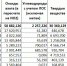 На 10 муниципалитетов пришлось 87% загрязнения воздуха в Иркутской области - Baikal24.Ru