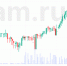 Рубль опять падает: доллар 97,5, евро 106,7 - SIA.RU