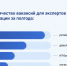 Спрос на специалистов по HR-автоматизации за полгода вырос на 70% - SIA.RU