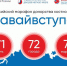 Марафон донорства костного мозга пройдет в Иркутске - Baikal24.Ru