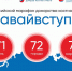 Марафон донорства костного мозга (18+) пройдет в Иркутске 2 сентября - ИА ИркСиб