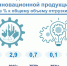Наука, инновации, прогресс… - Восточно-Сибирская правда