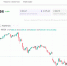 Российский рынок совершил решительный рывок вверх - SIA.RU