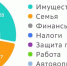 Чаще всего россияне обращаются к юристам из-за имущества, семейных проблем и финансовых вопросов - SIA.RU