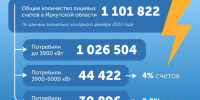 Иллюстрация Семена Степанова - Irk.Ru
