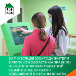 За 11 месяцев 2024 года жители Иркутской области направили через Платформу обратной связи более 50 тысяч обращений в органы власти