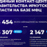 Единый контакт-центр Правительства Иркутской области активно помогает гражданам - Министерство жилищной политики, энергетики, транспорта и связи
