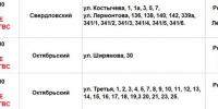 Грустно и страшно: отопление отключат в двух округах Иркутска 17 декабря - ИА Альтаир