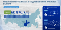 Оклады бюджетников вырастут на 4,5% в Иркутской области в 2025 - КП-Иркутск