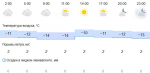 Переменная облачность и -10°C будет в Иркутске в первый день 2025 года