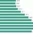 Пик расходов россиян приходится на 35–39 лет - SIA.RU