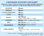 Чтобы повысить зарплату водителям. С 1 февраля увеличивается стоимость проезда в муниципальном общественном транспорте