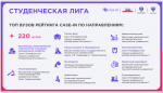 ИРНИТУ – лидер рейтинга студенческой лиги по нефтегазовому делу инженерного чемпионата CASE-IN