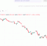 Нефть и рубль тянут рынок вниз: геополитика не помогает - SIA.RU