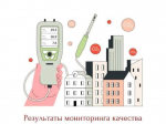 За три месяца 2025 года Роспотребнадзор провел более 800 исследований в Иркутске