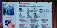 Внешнеторговый оборот Приангарья вырос составил 11 млрд рублей - IrkutskMedia.Ru