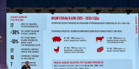 На 30% вырос объем валовой сельхозпродукции в Иркутской области за пять лет - IrkutskMedia.Ru