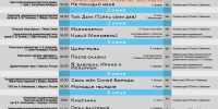 Опубликован репертуар III Международного фестиваля национальных театров «Байкальский талисман» - Baikal24.Ru