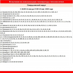 Горячую воду отключат в Свердловском районе Иркутска до 13 мая