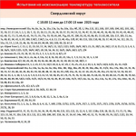 Горячую воду отключат в Свердловском районе Иркутска до 13 мая