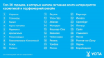Жители Иркутской области старшего поколения стали чаще покупать парфюмерию в интернете