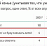Несмотря на пропаганду: в России растет число людей, не желающих иметь детей - Иркутская торговая газета
