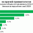 Спрос на травматологов в Иркутской области вырос на 38% - SIA.RU