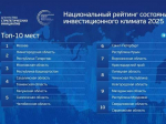 Бурятия вошла в ТОП-15 Национального рейтинга инвестиционной привлекательности
