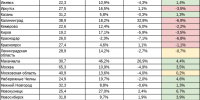 Аренда жилья в Иркутске за год подорожала на 16,5% - SIA.RU