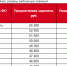 Продавцов не хватает в Иркутской области - SIA.RU