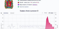 Красноярцы в субботу жаловались на проблемы с мобильным интернетом - Baikal24.Ru
