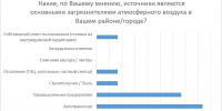 Итоги опроса. - Госэконадзор Иркутской области