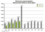 Рынок недвижимости: Как компании адаптируются к новым условиям?